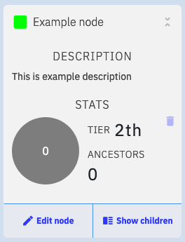 Node expanded